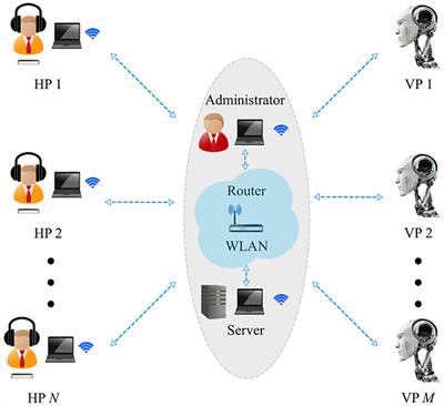 A Novel Computer-Based Set-Up to Study Movement Coordination in Human Ensembles